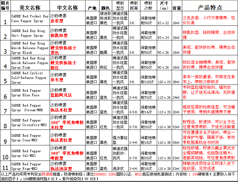 沙豹喷雾系列产品